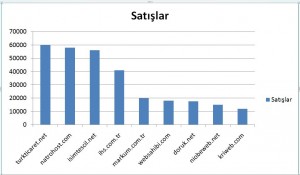 hostıng satıs