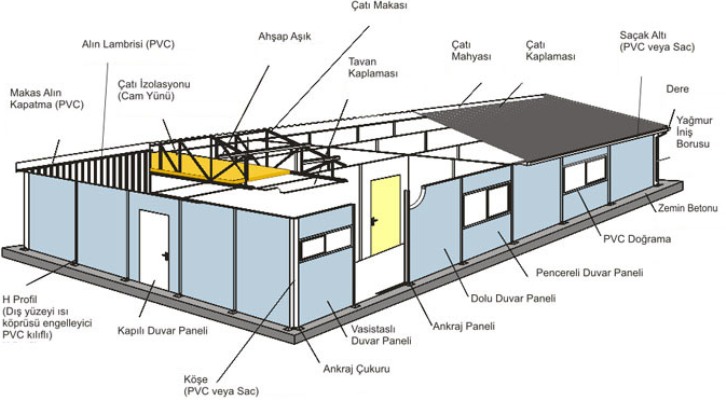 prefabrik-yapinin-ozellikleri